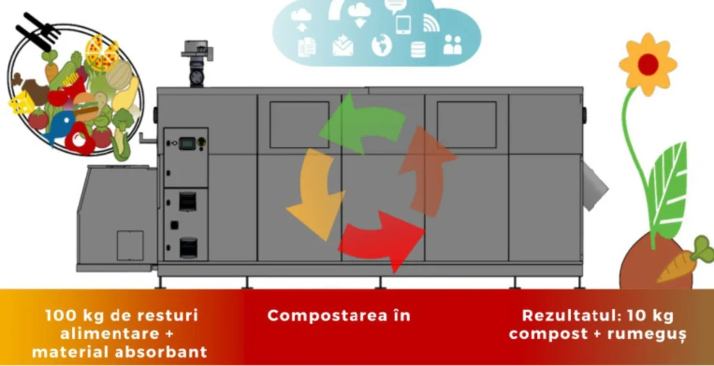 Composter cu cilindru rotativ_mod de functionare