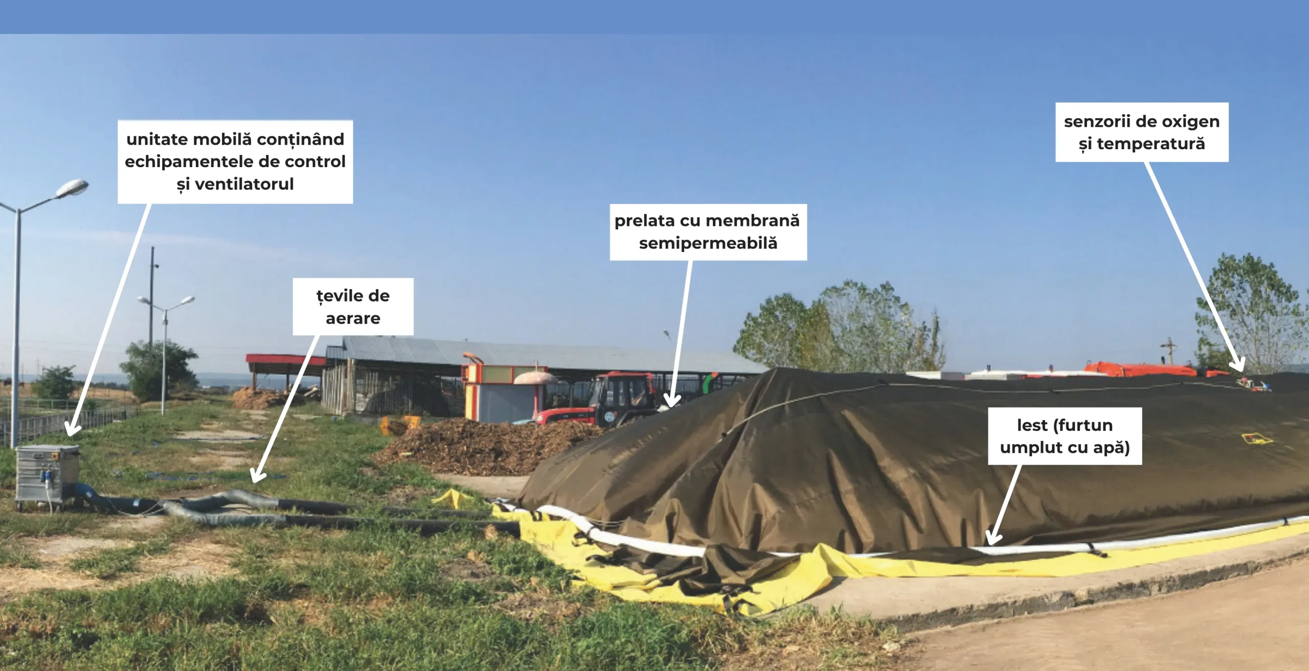Compostarea cu membrana semipermeabila_compostare